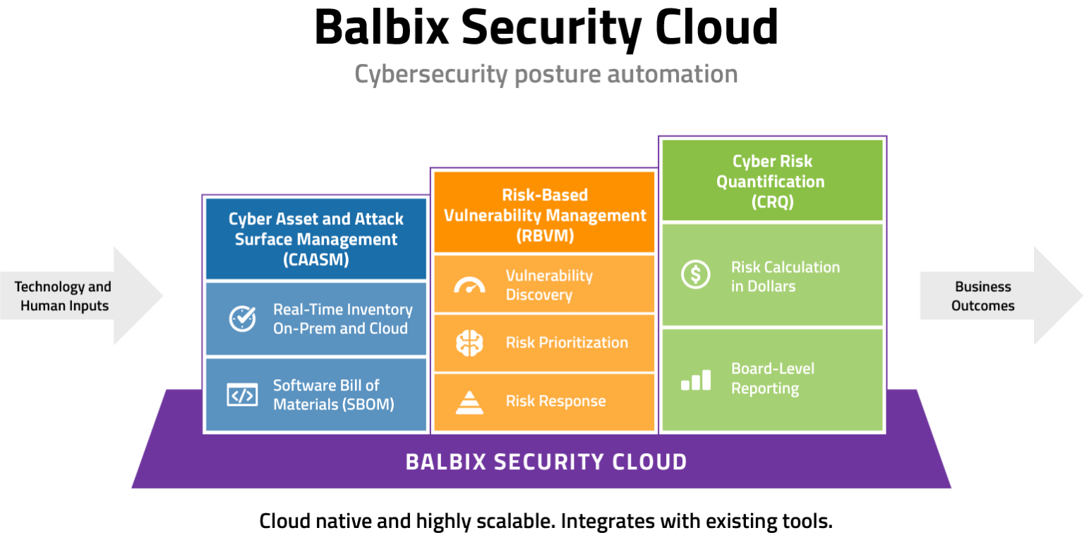 Cyber Risk Quantification The What Why And How Balbix