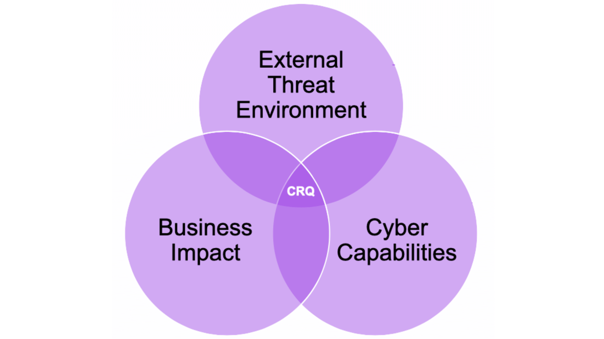 Cyber Risk Quantification The What Why And How Balbix