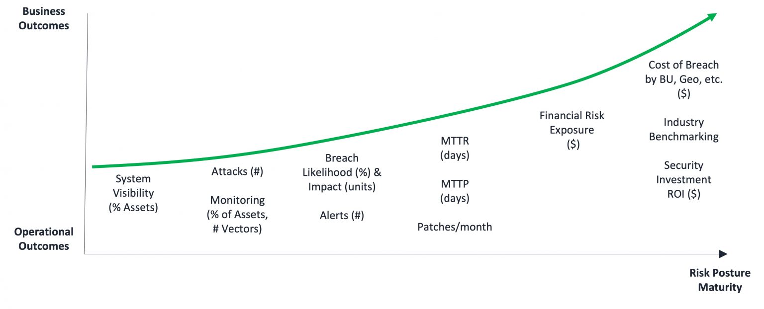 Cyber Risk Quantification Dollars And Sense Balbix