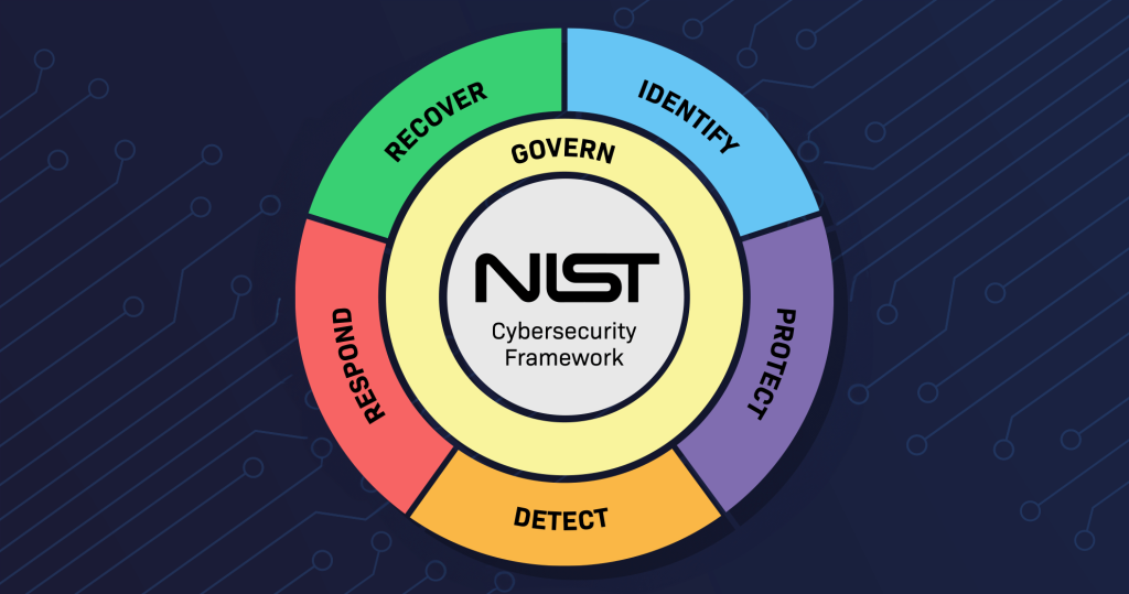 Nist Csf The Journey So Far And Whats Ahead Balbix