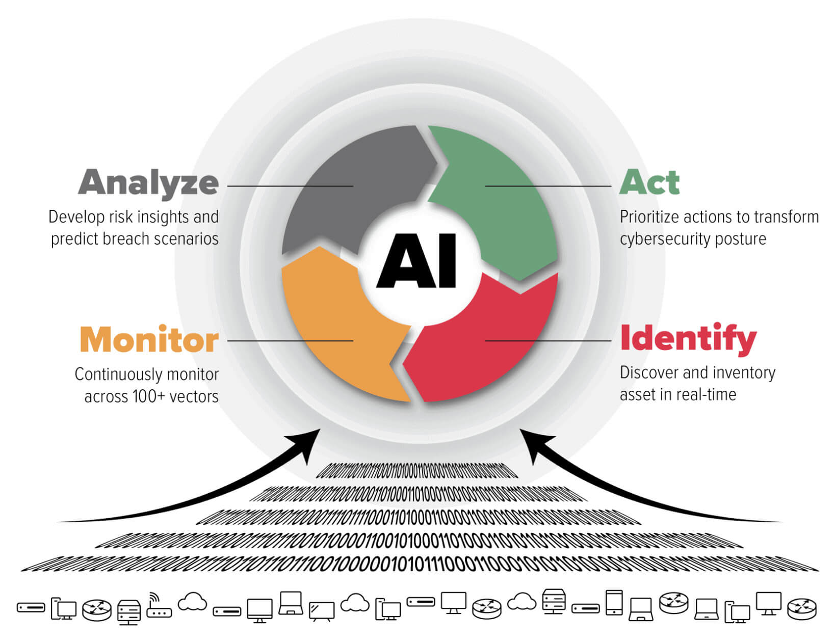 Ai Powered Security Posture Transformation Balbix