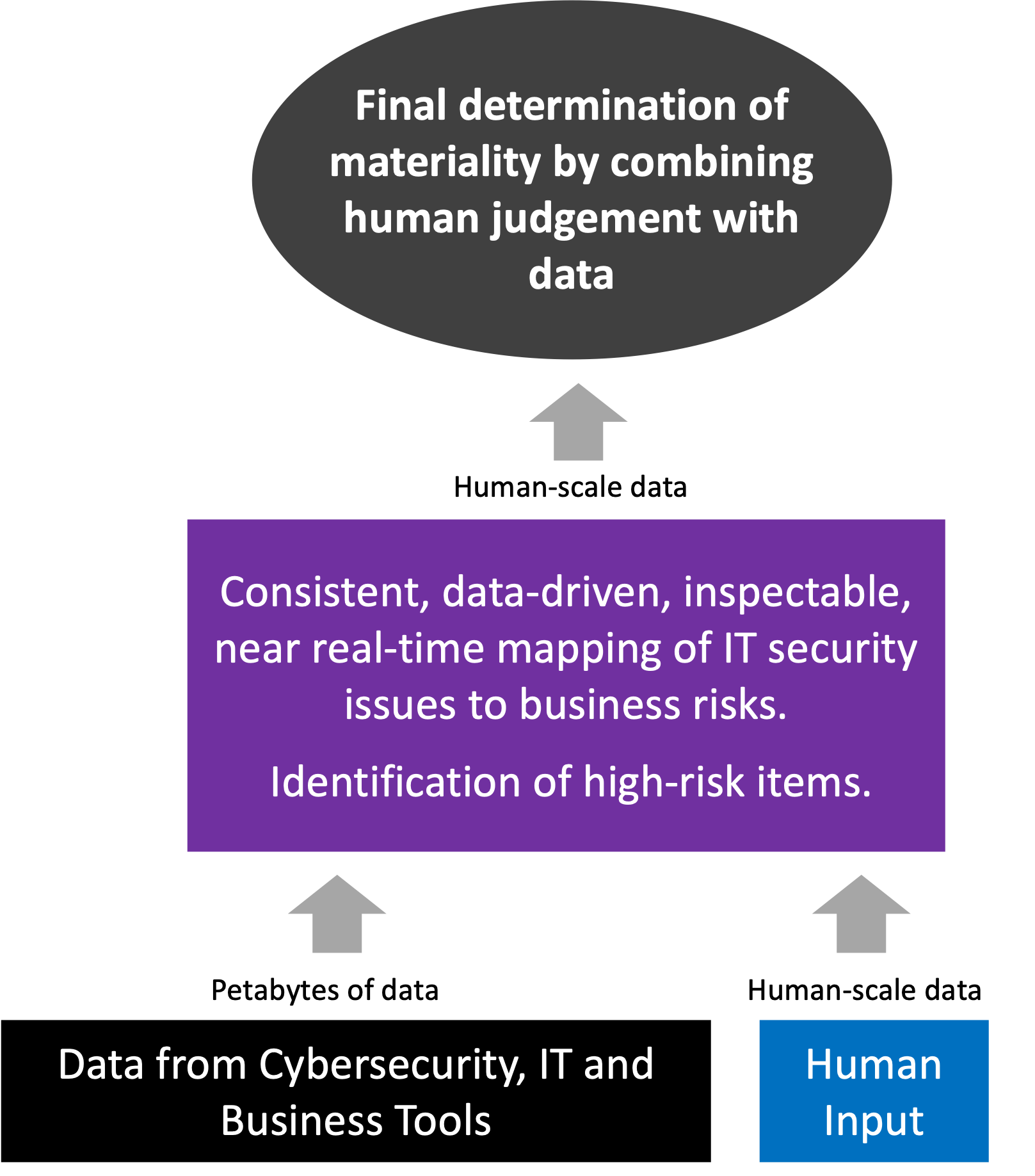 Picture of a data-driven materiality determination system for cyber risks 