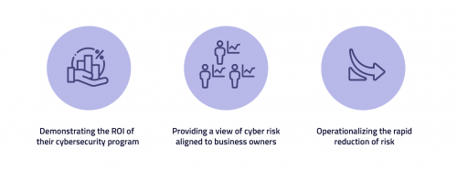3 Reasons Why CISOs are Prioritizing Cyber Risk Quantification