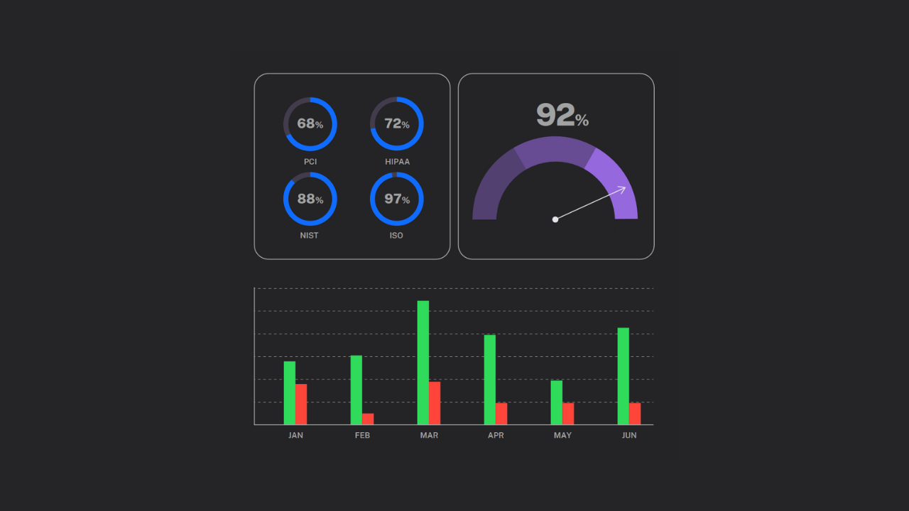 5 Metrics That Will Make or Break Your Compliance Game