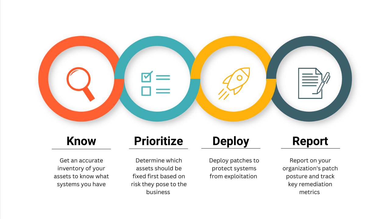 Patch Management: Benefits And Best Practices | Balbix