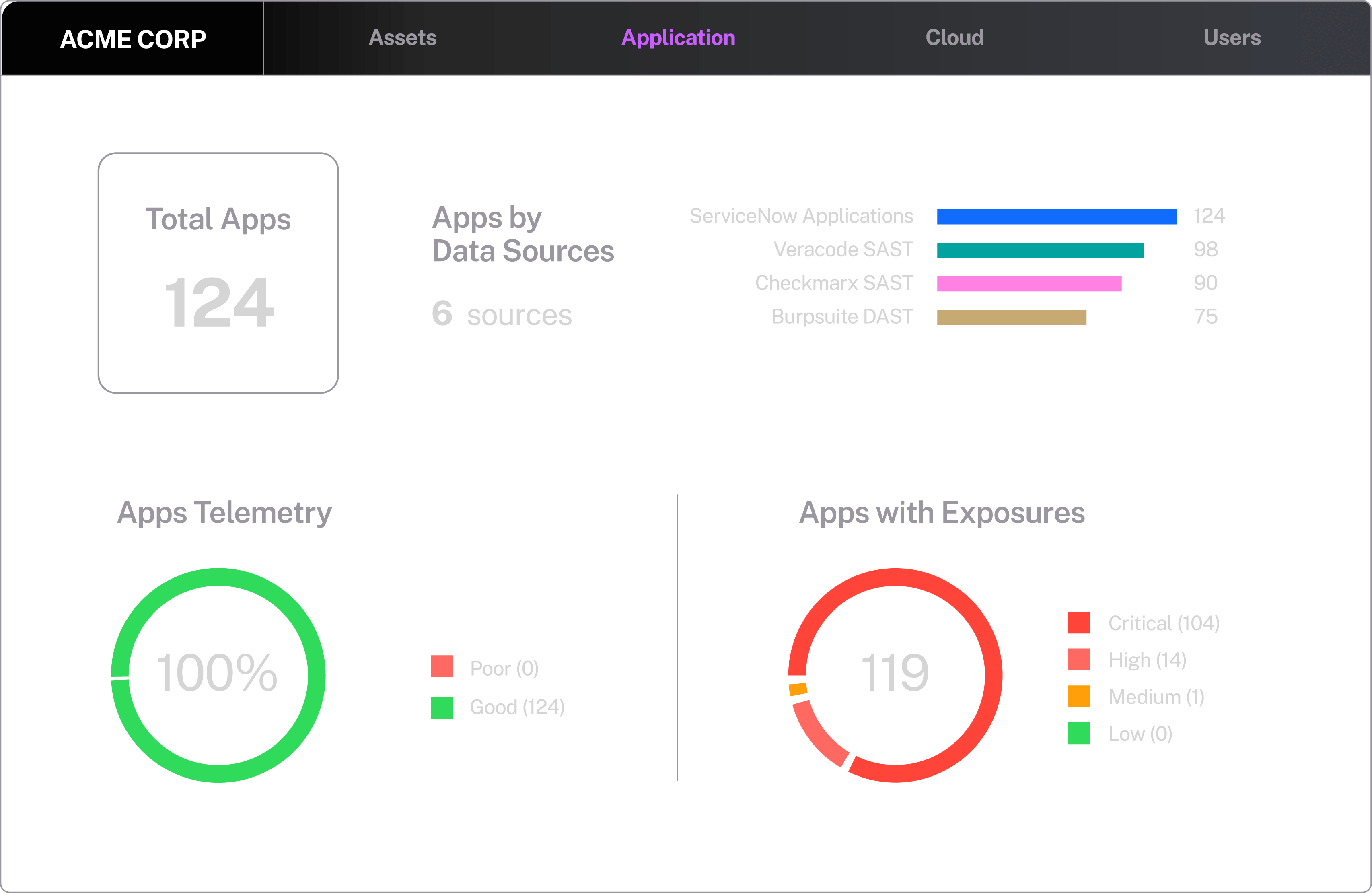 Asset intelligence across your environment