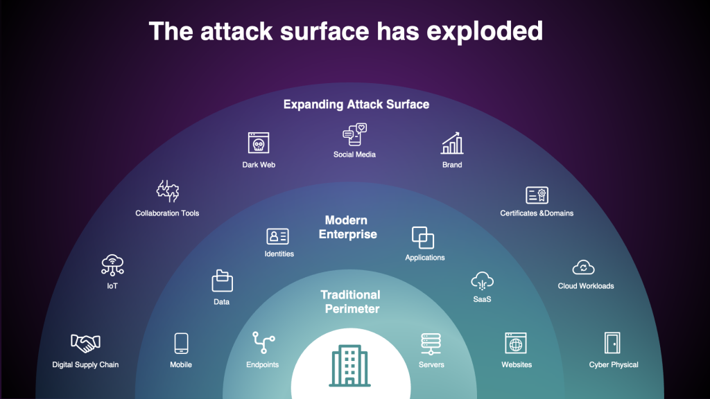 What is an attack surface