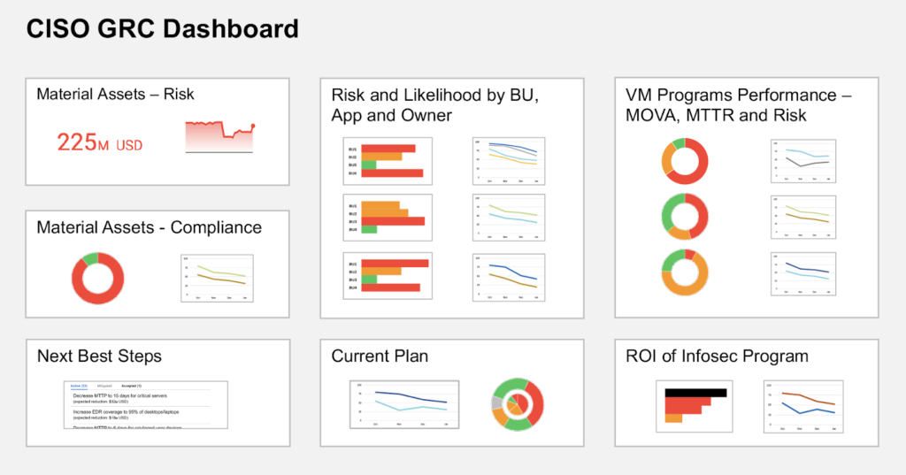 Balbix CISO GRC Dashboard