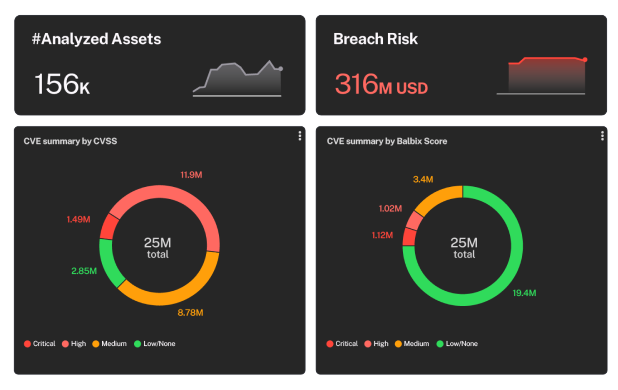 Balbix Cyber Risk Assessment (CRA)