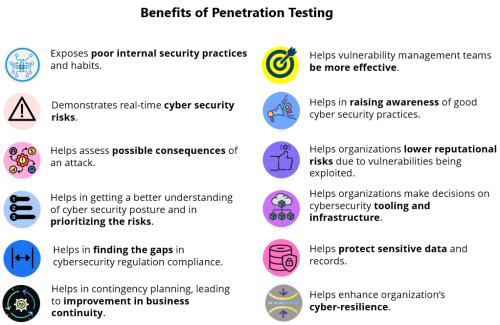 What Is Penetration Testing? | Balbix