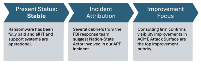 Board Narrative for Incidents