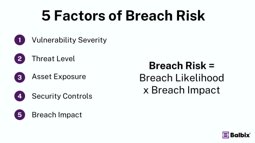 5 Factors of Breach Risk