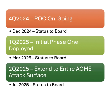 CISO Board presentation Roadmap