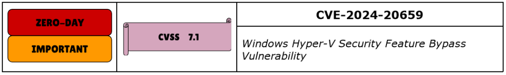 CVE-2024-20659