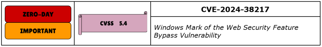 CVE-2024-38217