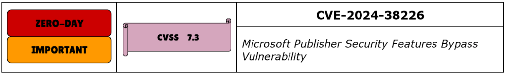 CVE-2024-38226