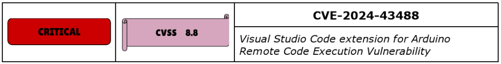 CVE-2024-43488