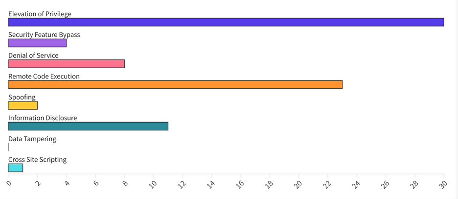 CVE Patch Breakdown September 2024