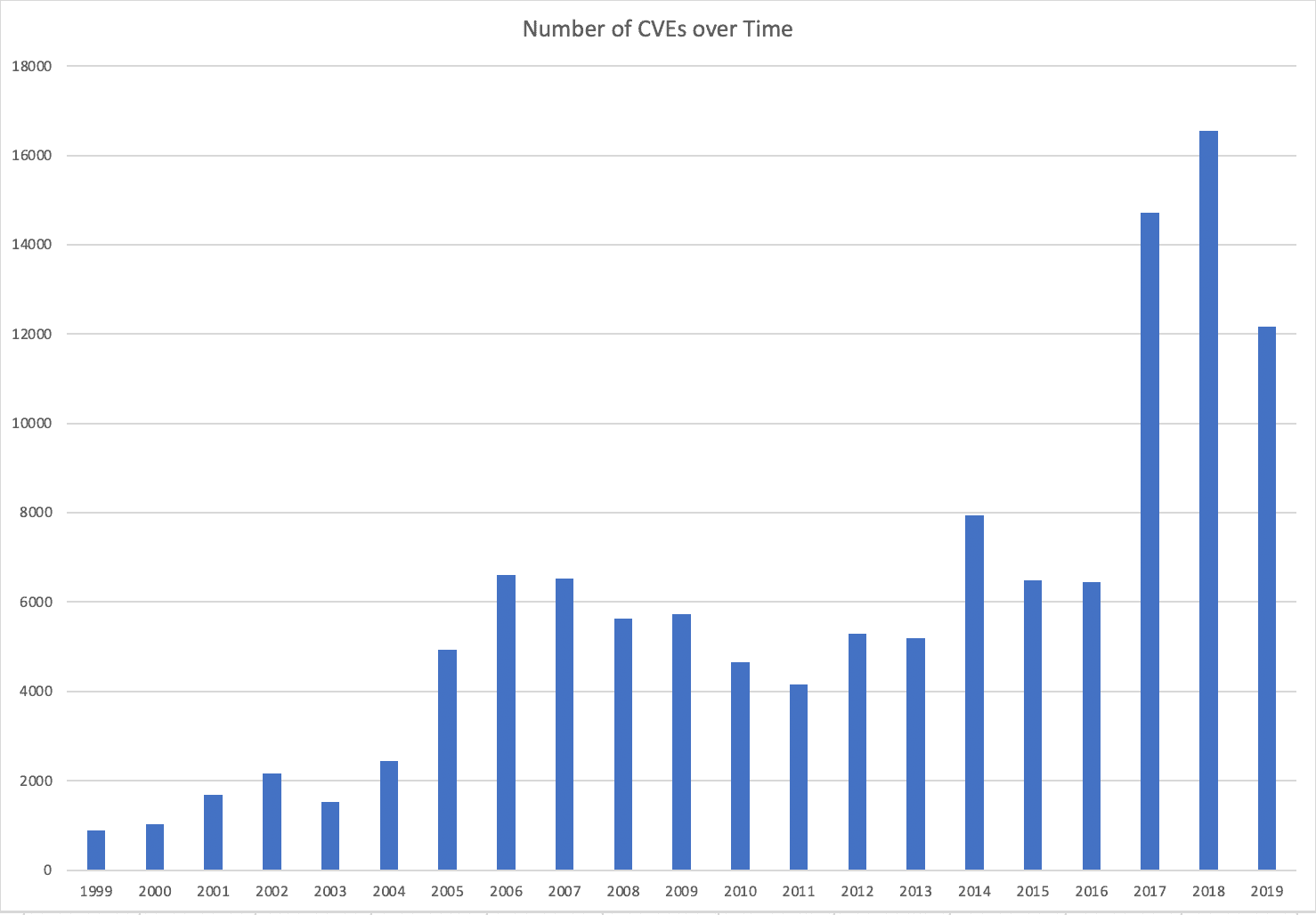 Cve 2016 2183