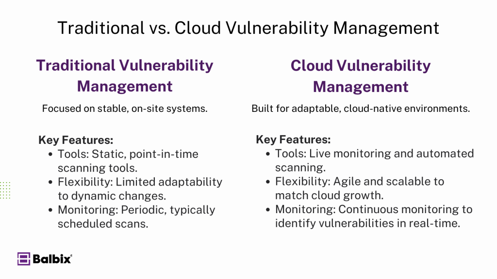 Cloud Vulnerability Management vs. Vulnerability Management