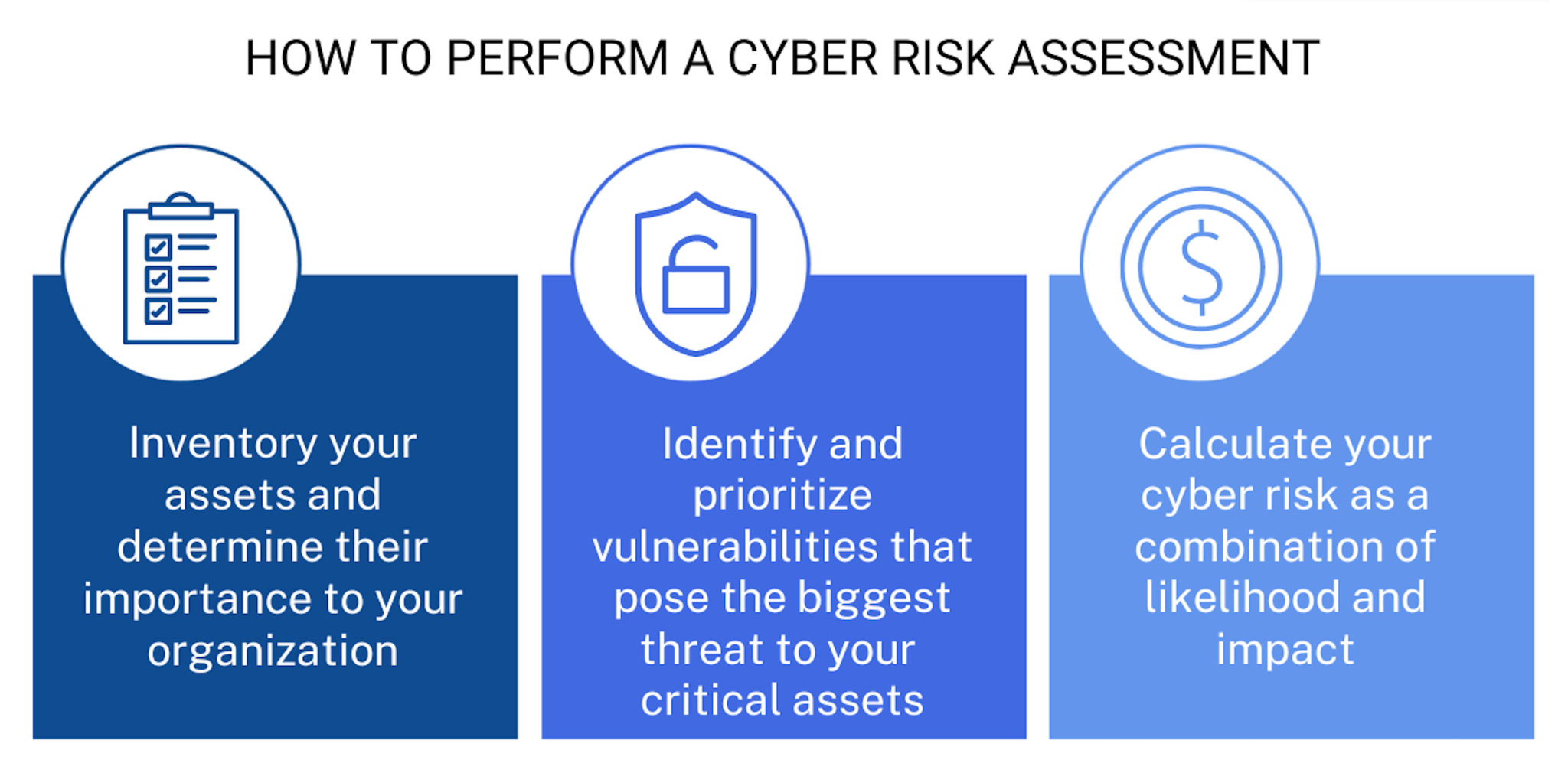 How To Perform A Cyber Risk Assessment Balbix