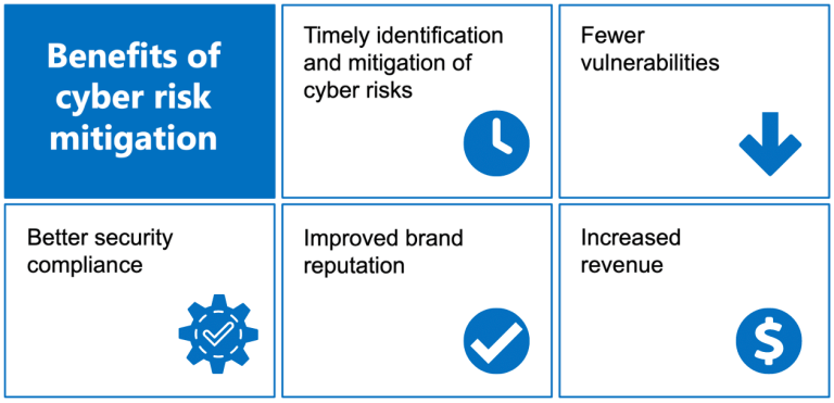 What Is Cyber Risk Mitigation Balbix