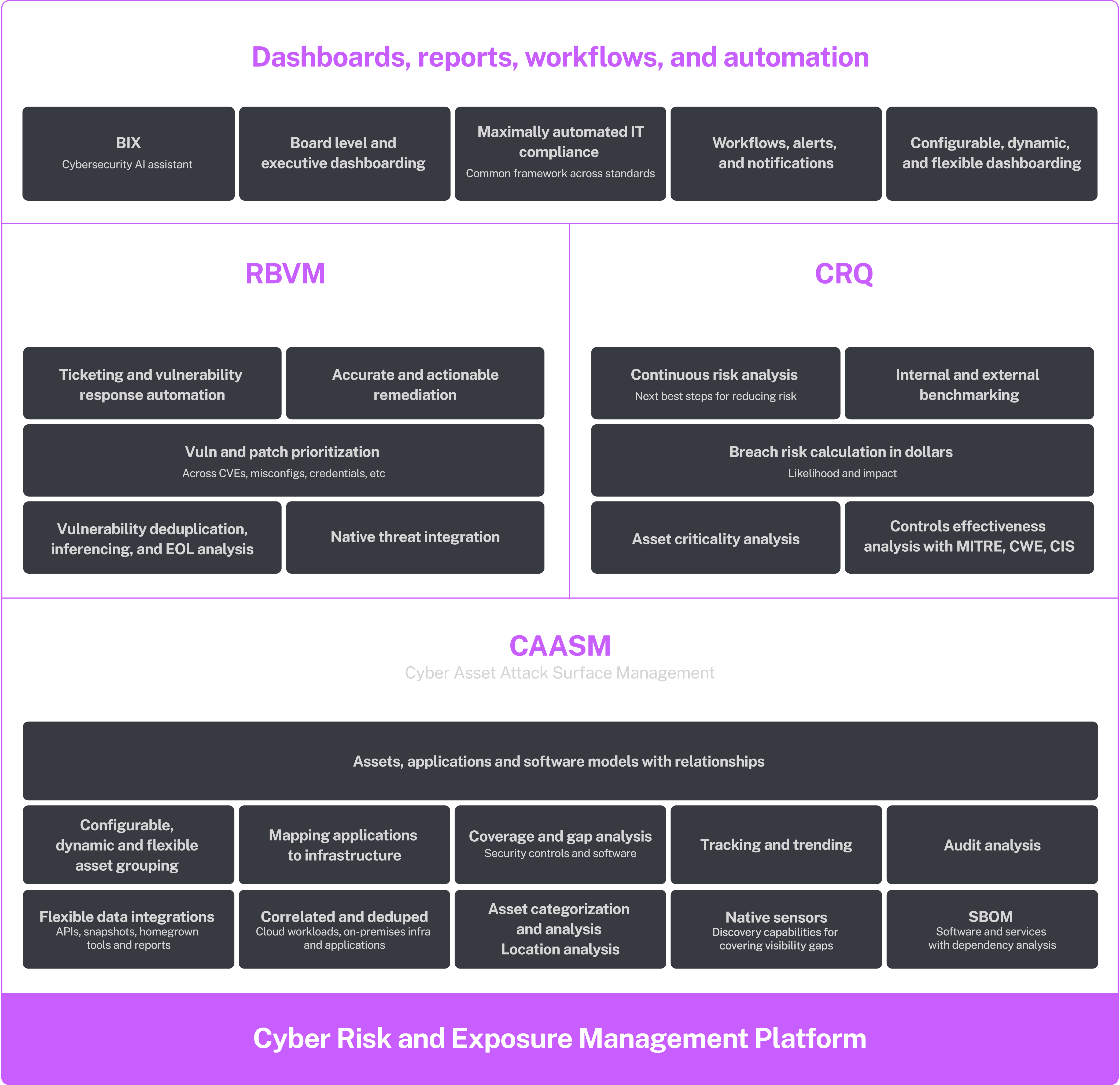 Dashboards, Reports, Workflows, and Automation