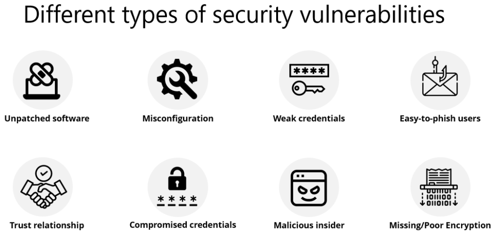 What Is A Vulnerability Examples Types Causes Balbix