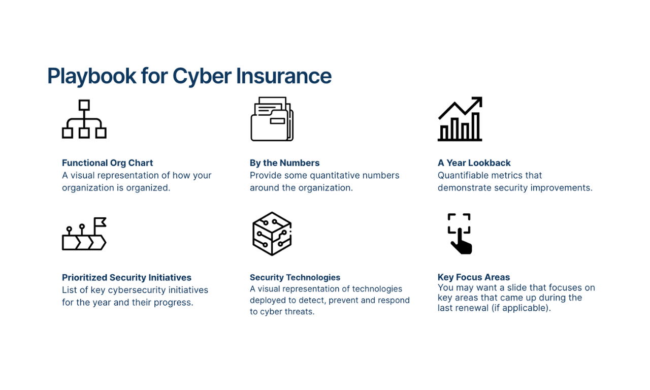 Playbook for Cyber Insurance