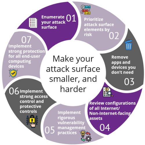 Attack Surface Management | Balbix