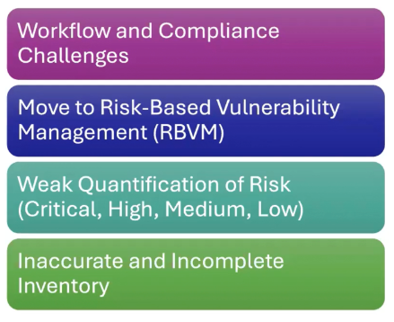 Incident Prevention Results