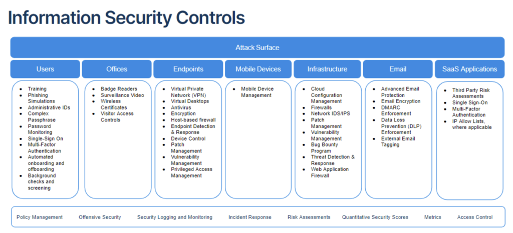 Information-Security-Controls