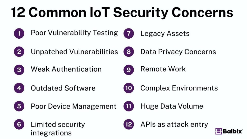 Top 12 Common Concerns