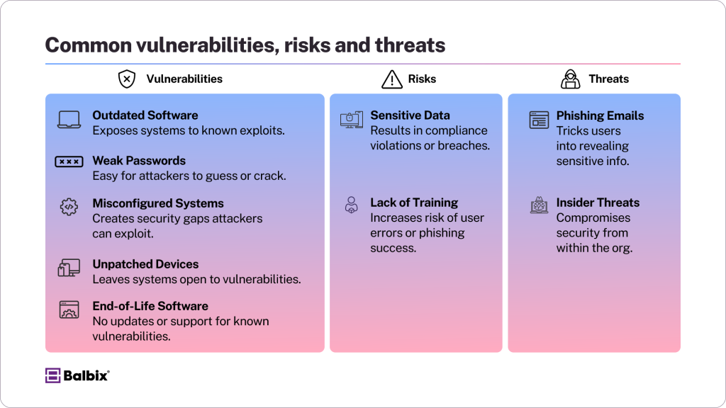 Light_ Common vulnerabilities risks and threats