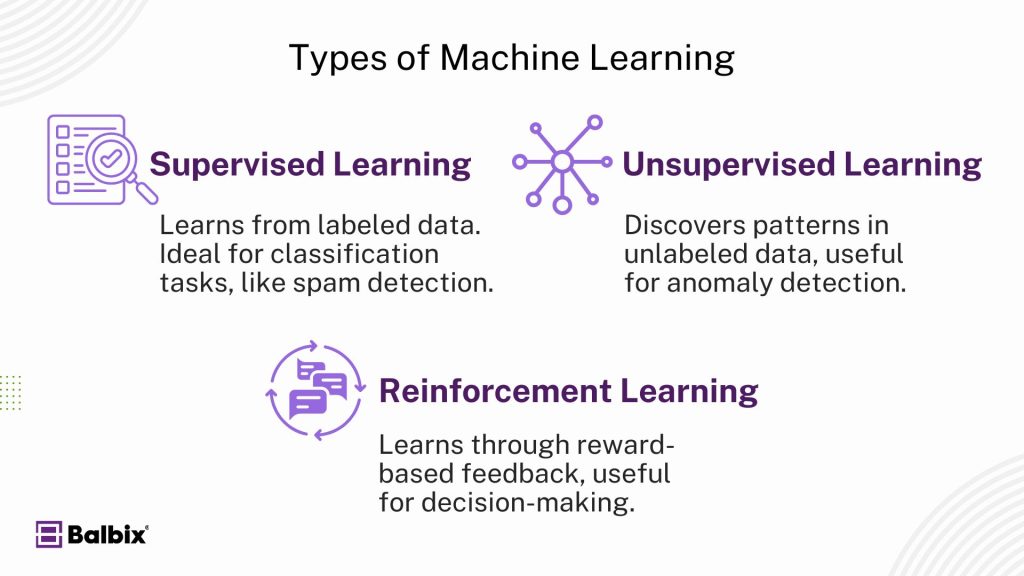 Types of Machine Learning in Cybersecurity 