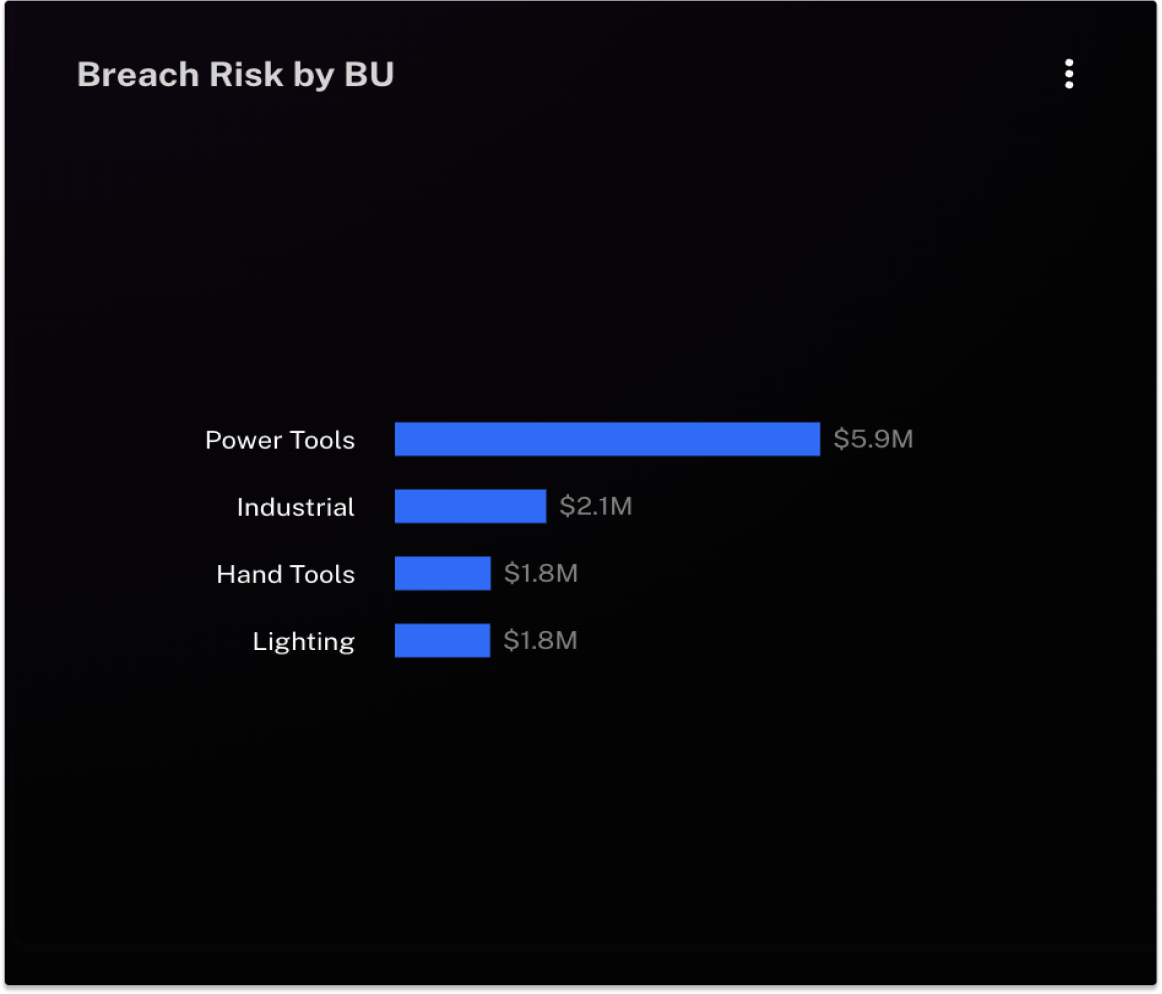 Map cyber risk to dollars