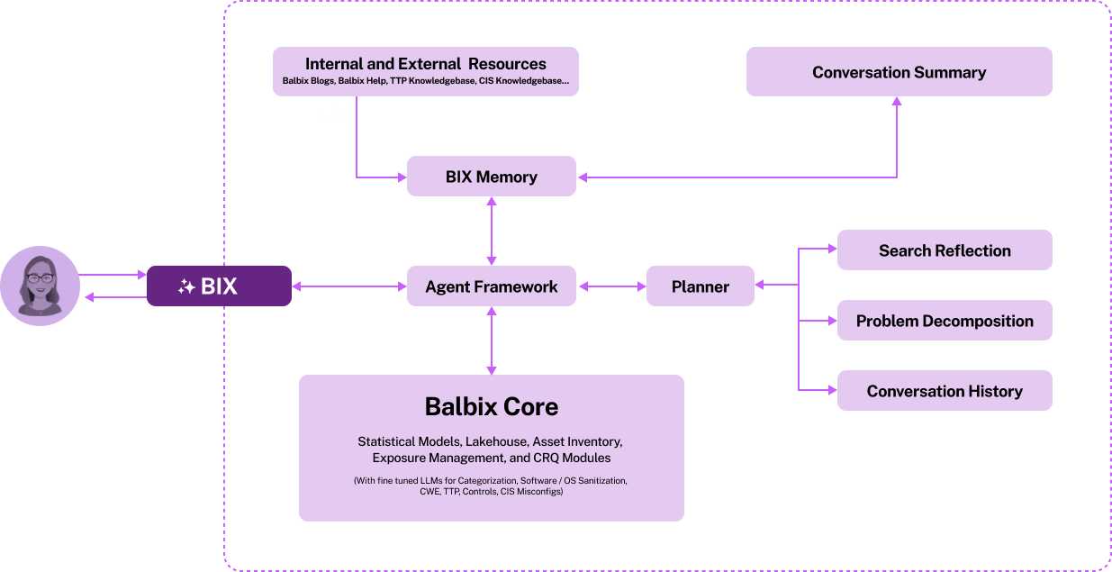 NVIDIA advanced AI systems power BIX