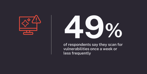 Vulnerability Scanning Frequency 