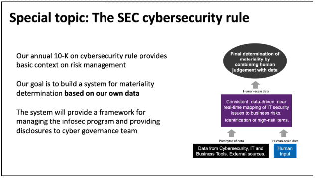 SEC Slide for CISO Board Presentation