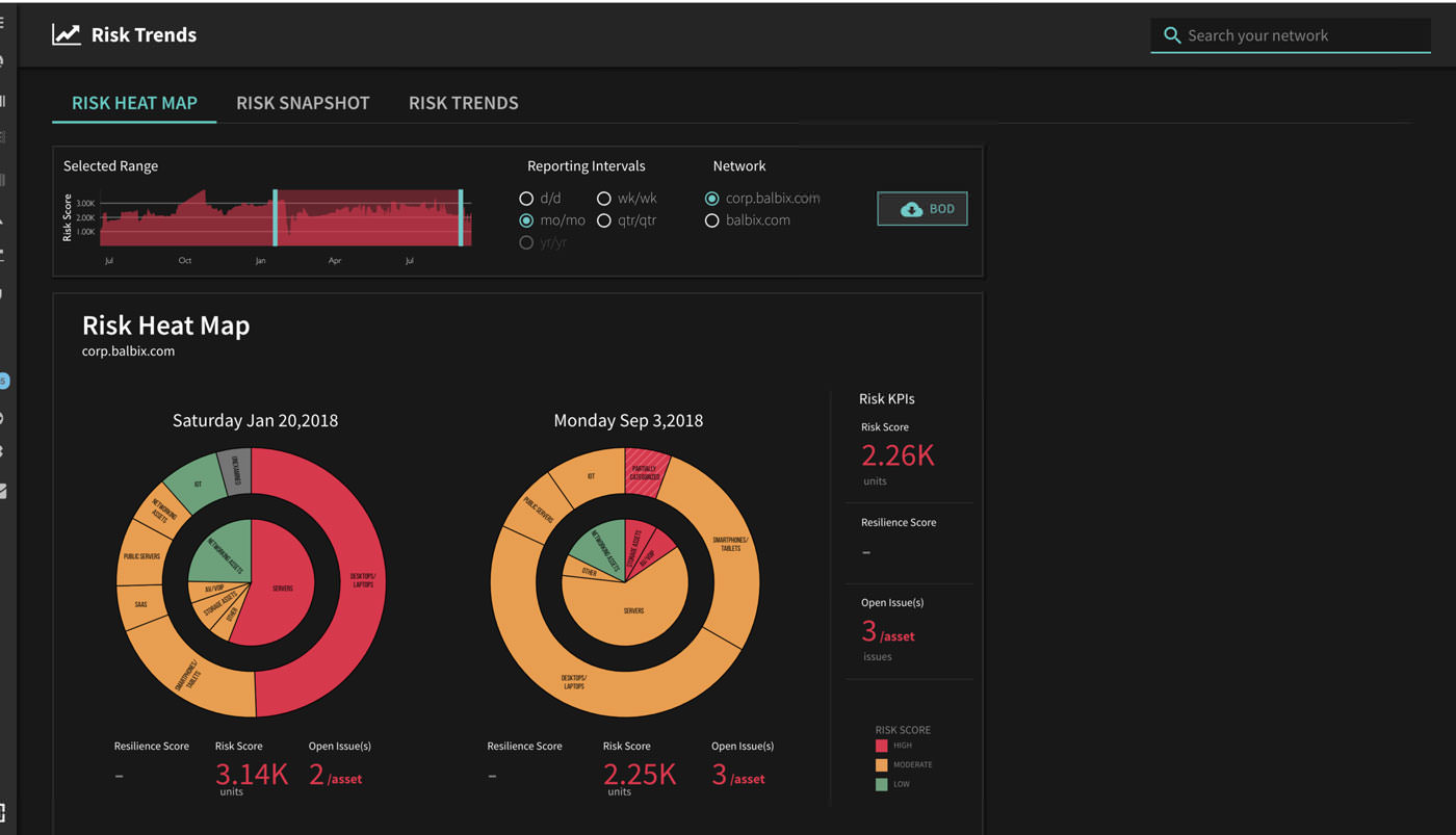 Risk Heat Map A Powerful Visualization Tool Balbix   Reporting And Trends Analysis E1539621703221 1 Scaled 