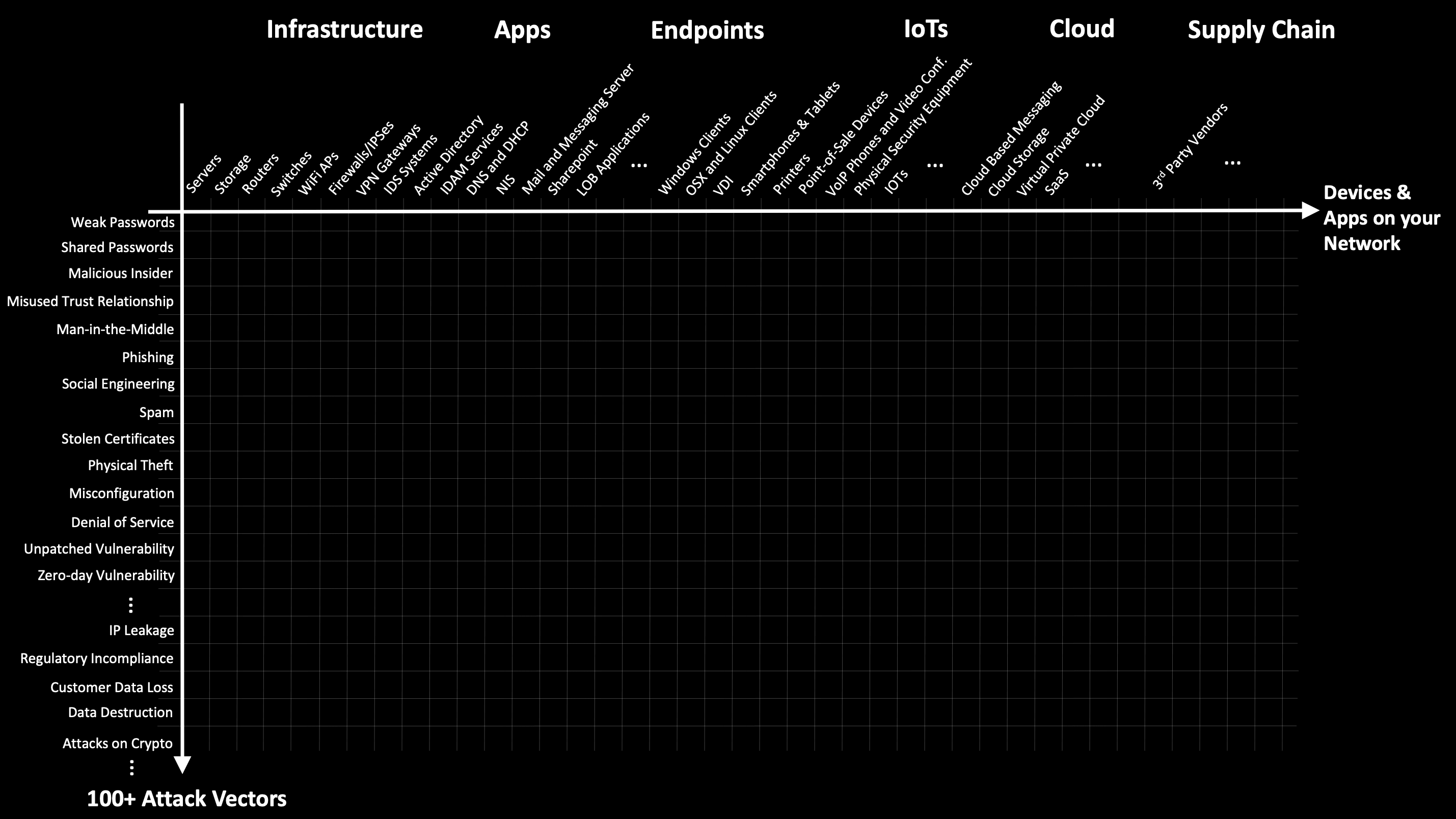 Attack Vector Vs Attack Surface | Balbix