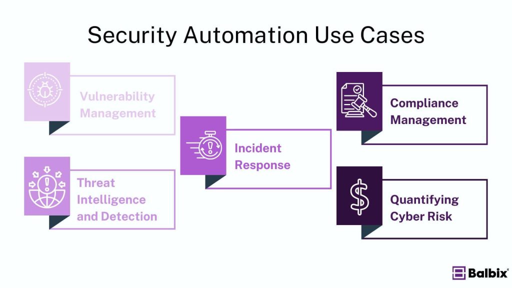 Five Common Use Cases of Security Automation