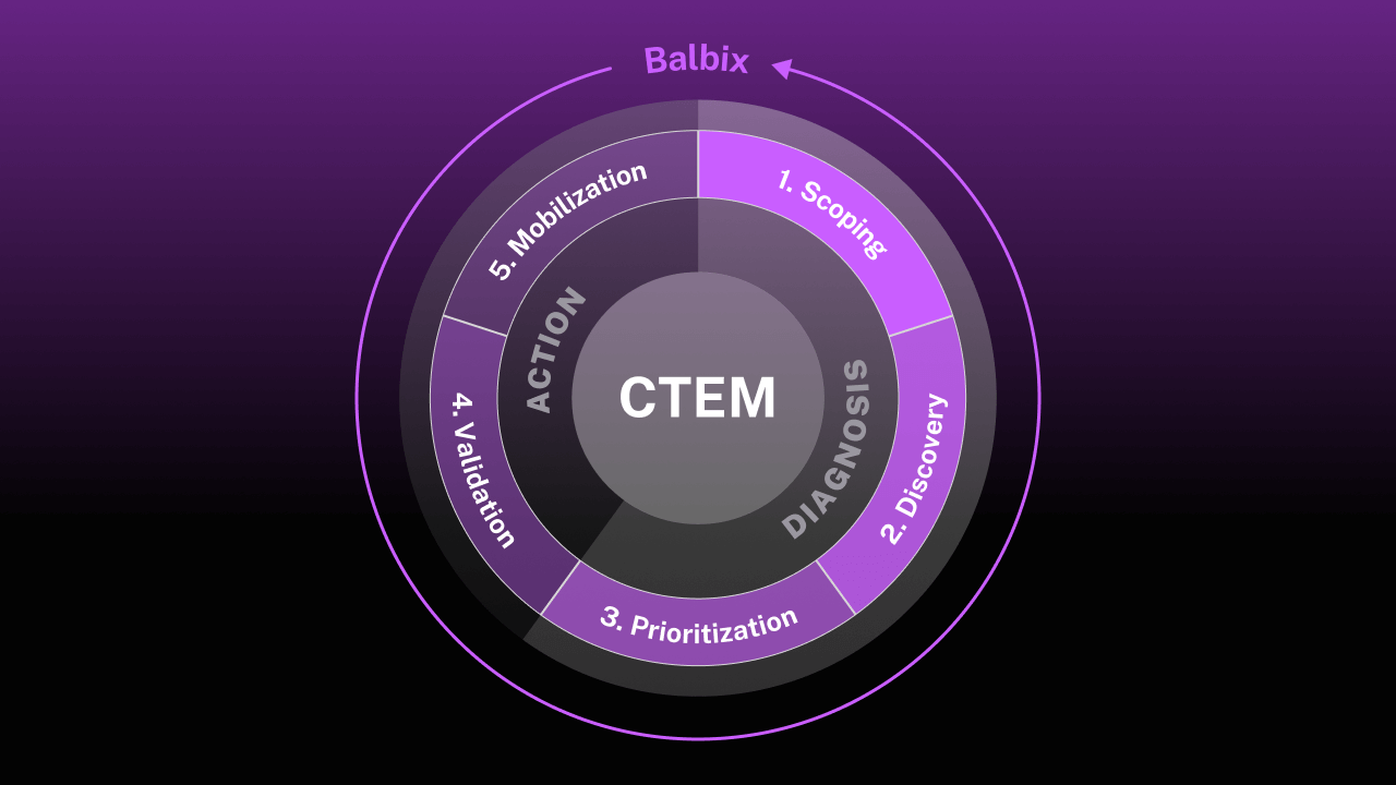 The Comprehensive CTEM Guide and Migration Checklist