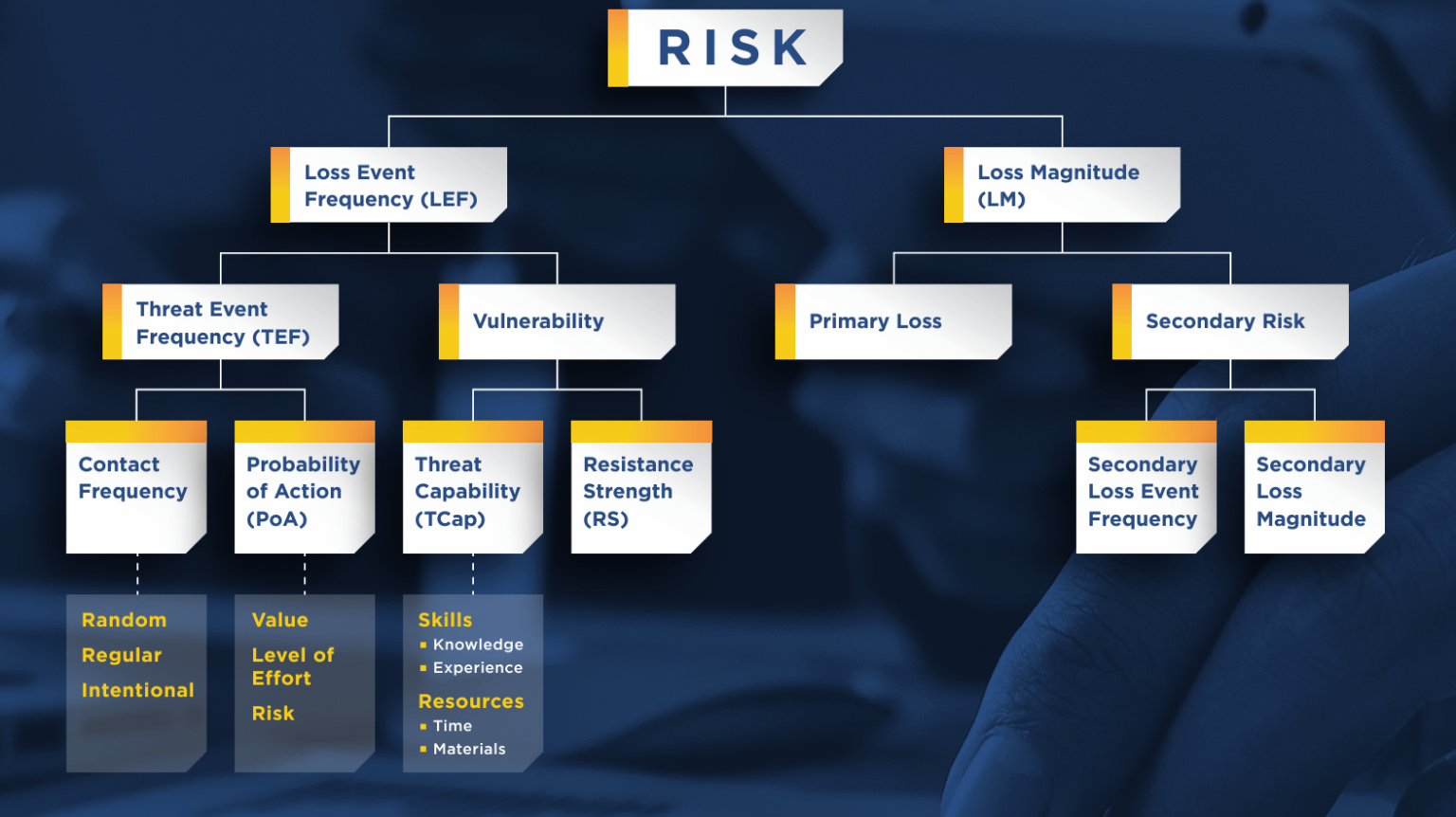 Model risk. Tsai-Wu Factor Analysis. Risky decision онлифанс.