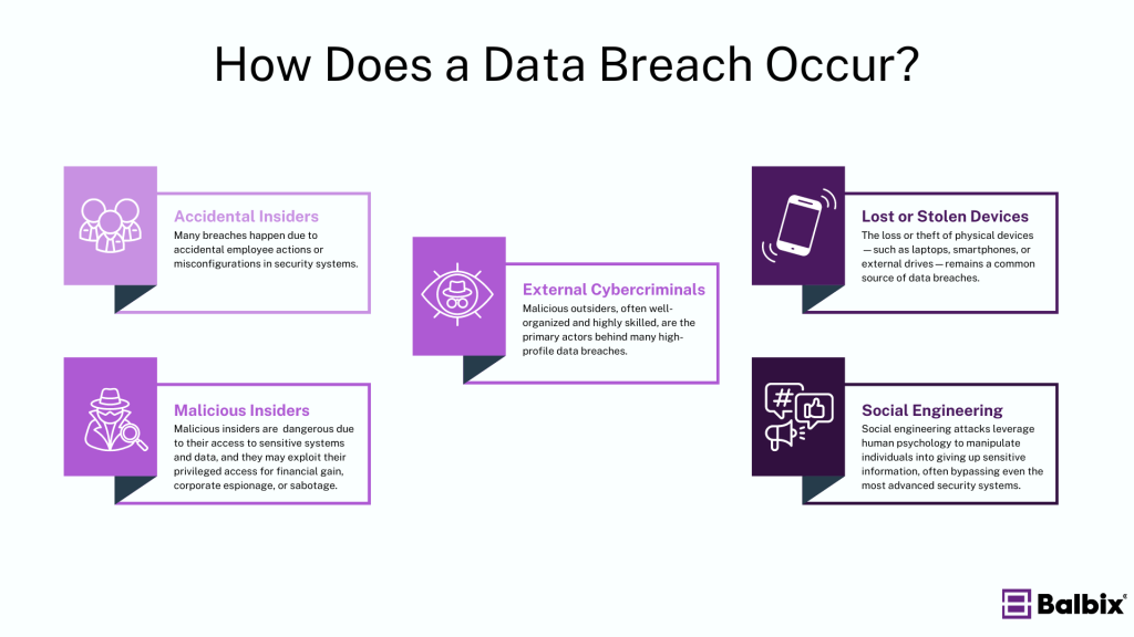 Types of Data Breaches