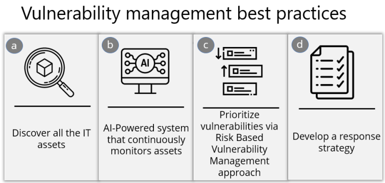 What is vulnerability management? Process & best practices | Balbix