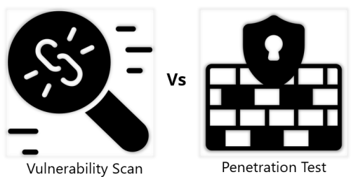 What Is Vulnerability Management Process And Best Practices Balbix