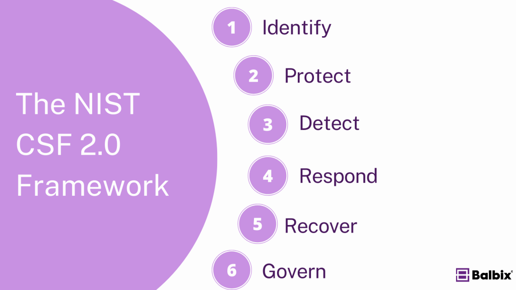 What is NIST CSF 2.0 Framework