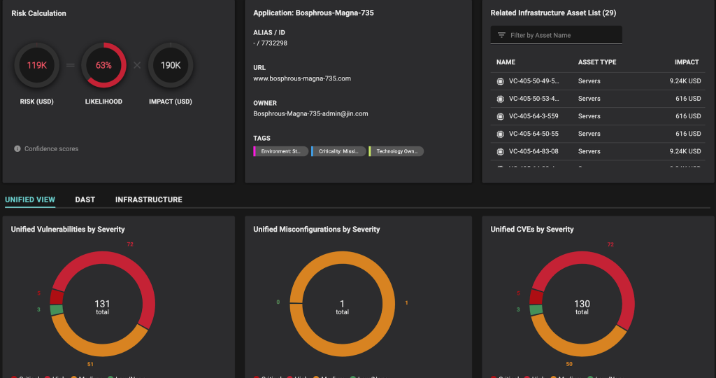 Application Security (AppSec) And Its Importance | Balbix