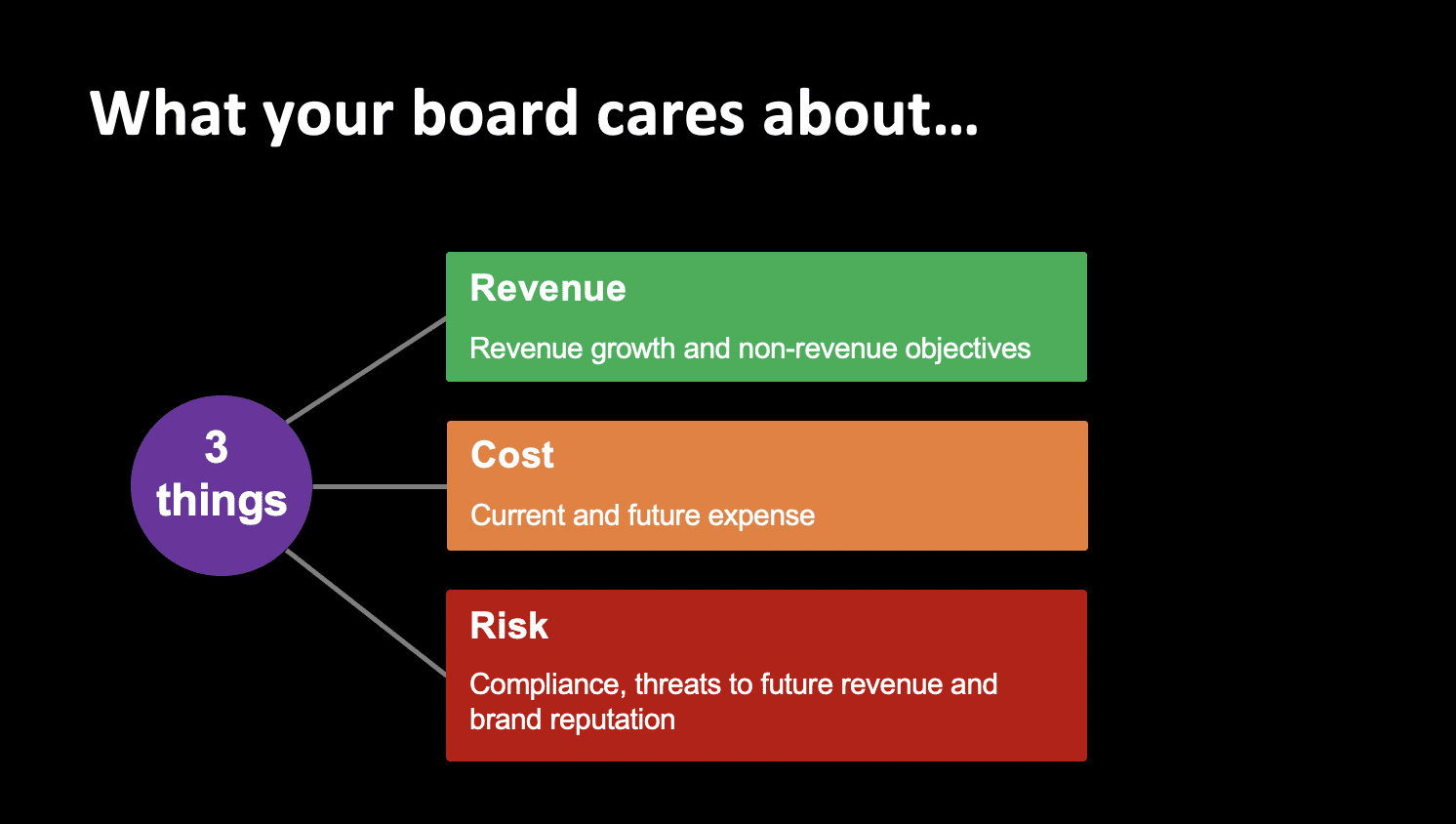 5 Mistakes CISOs Make In Their Board Presentations | Balbix